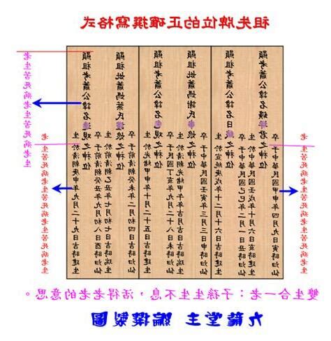 天字輩的出來|自己寫祖先牌位：字數規範、內容格式與擺放指南 